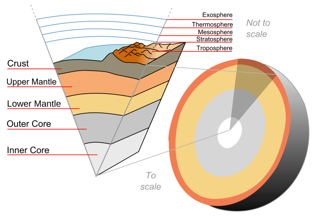 Differentiated Earth